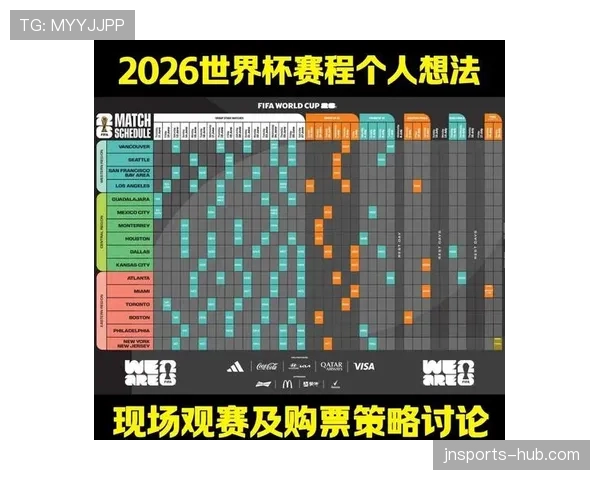 2026世界杯48支球队分12个小组怎么分配和晋级规则详解