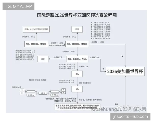 2026世界杯加拿大队首次主办世界杯意义解析