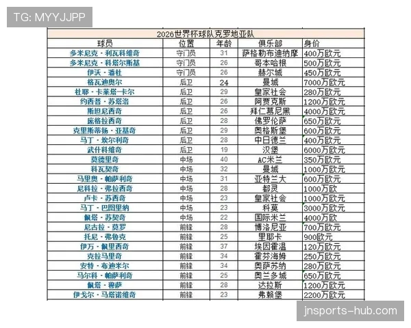 克罗地亚在L组的竞争力排名